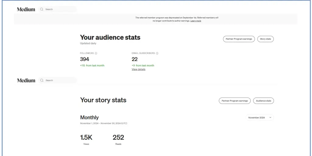 My Medium Stats as of November 2024